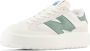 New Balance Klassieke tennisschoen met overdreven proporties en onverwachte details White Heren - Thumbnail 5