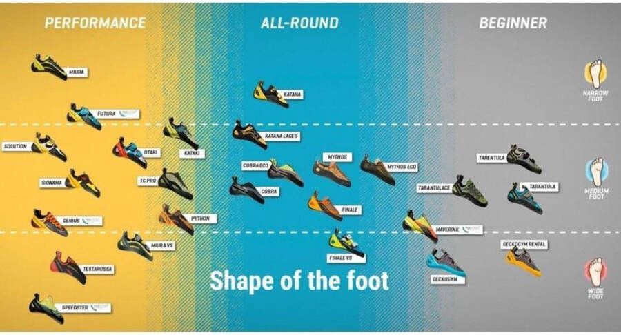 La Sportiva Solution Klimschoenen Wit 1 2 Man